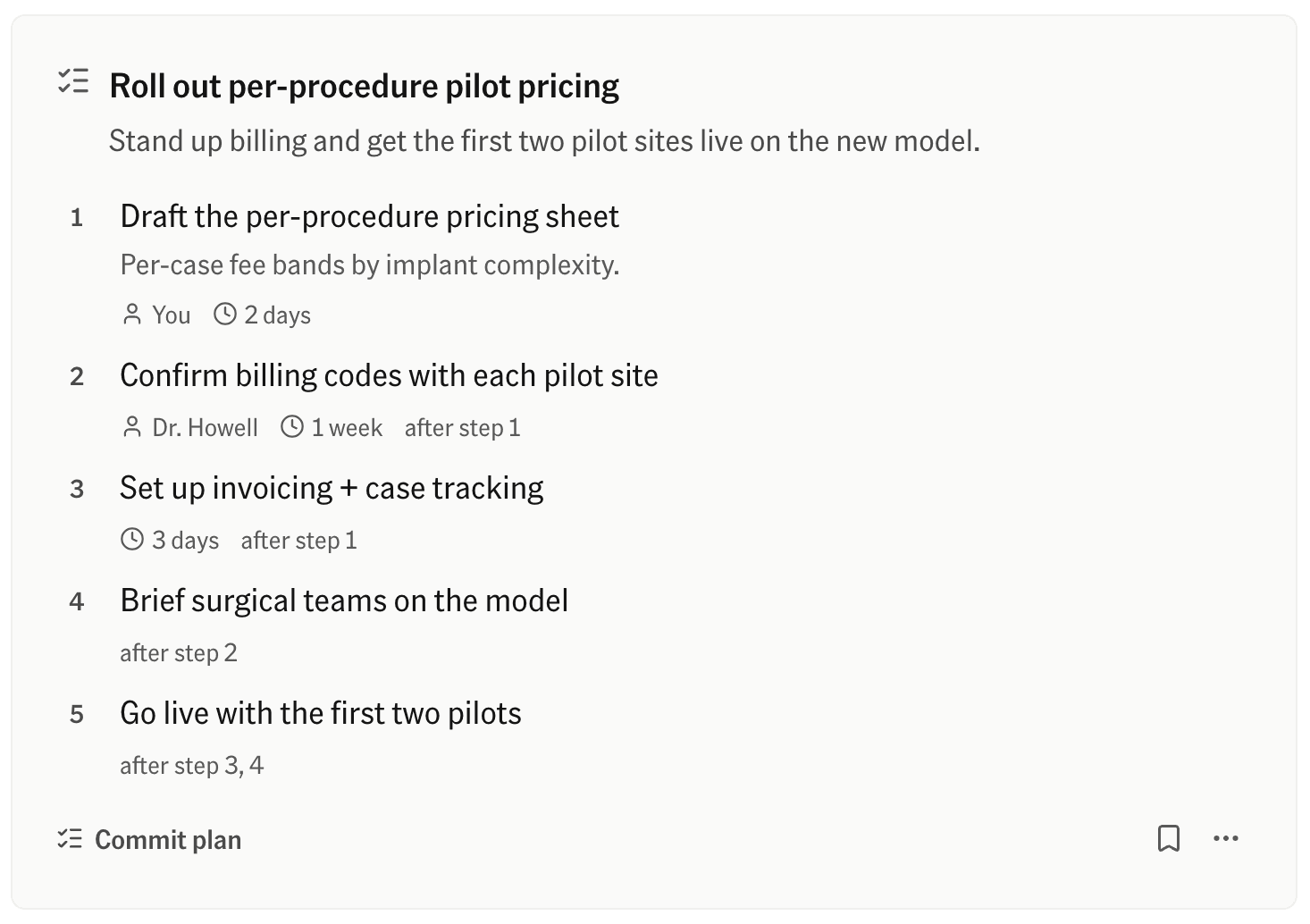 Plan card with subtasks, owners, dependencies