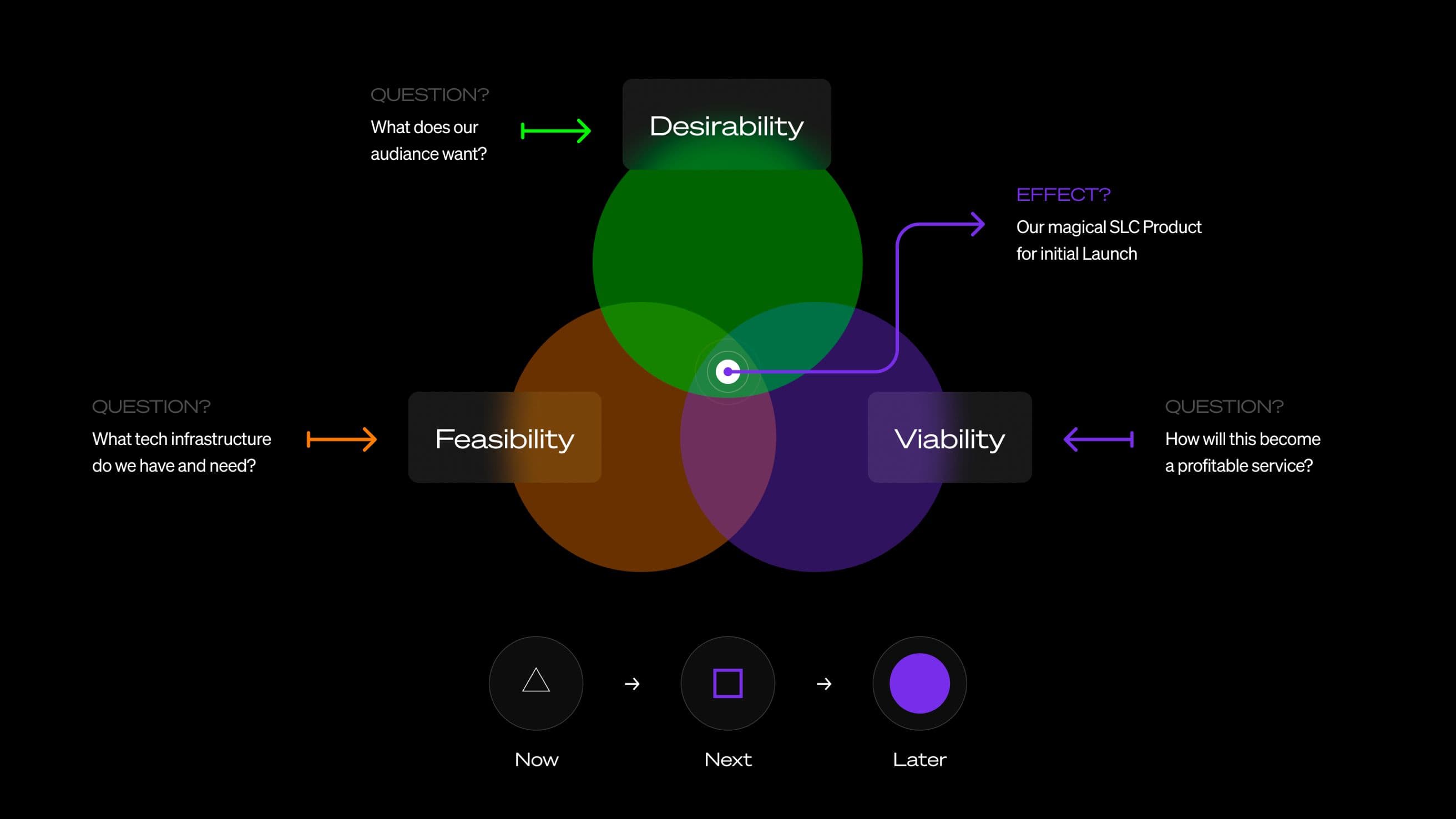 Bentkey — content rows, kid-centric browse