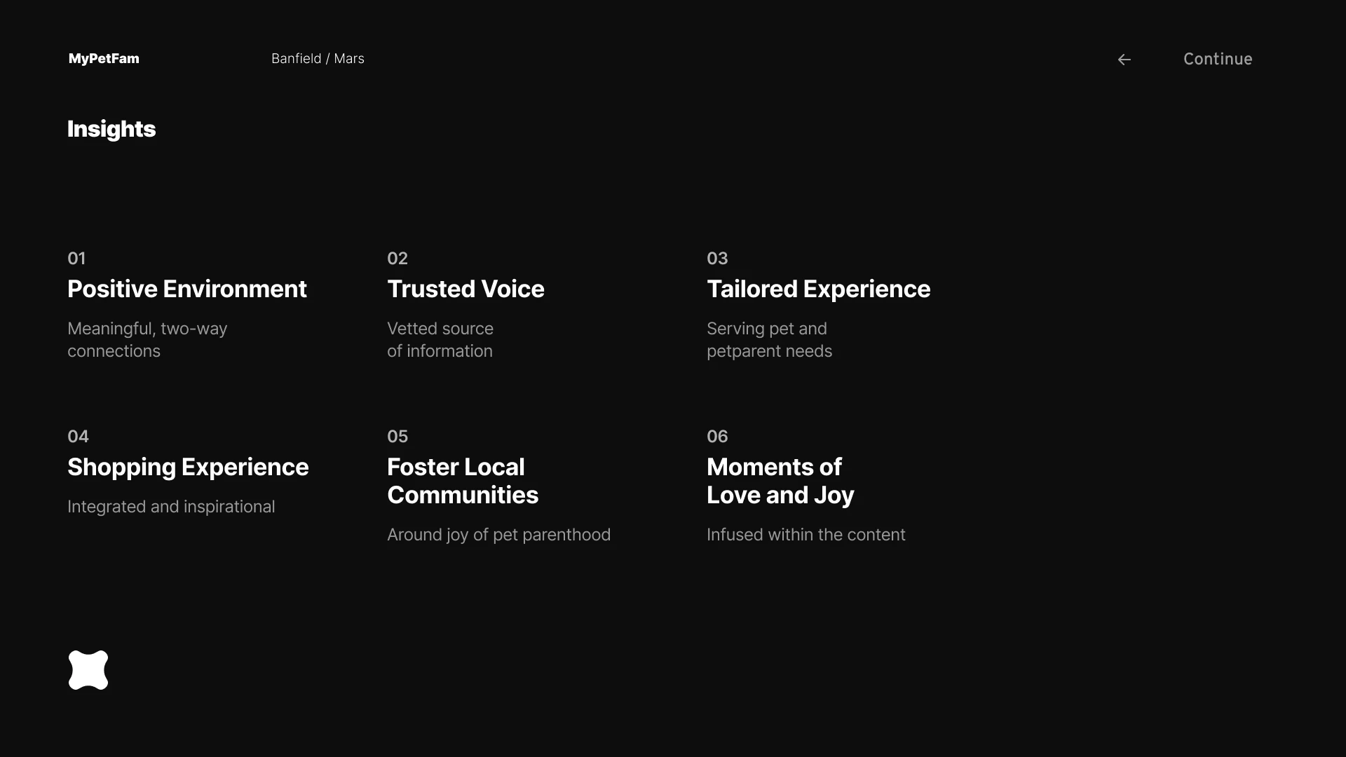 Six research insights: Positive Environment, Trusted Voice, Tailored Experience, Shopping Experience, Foster Local Communities, Moments of Love and Joy