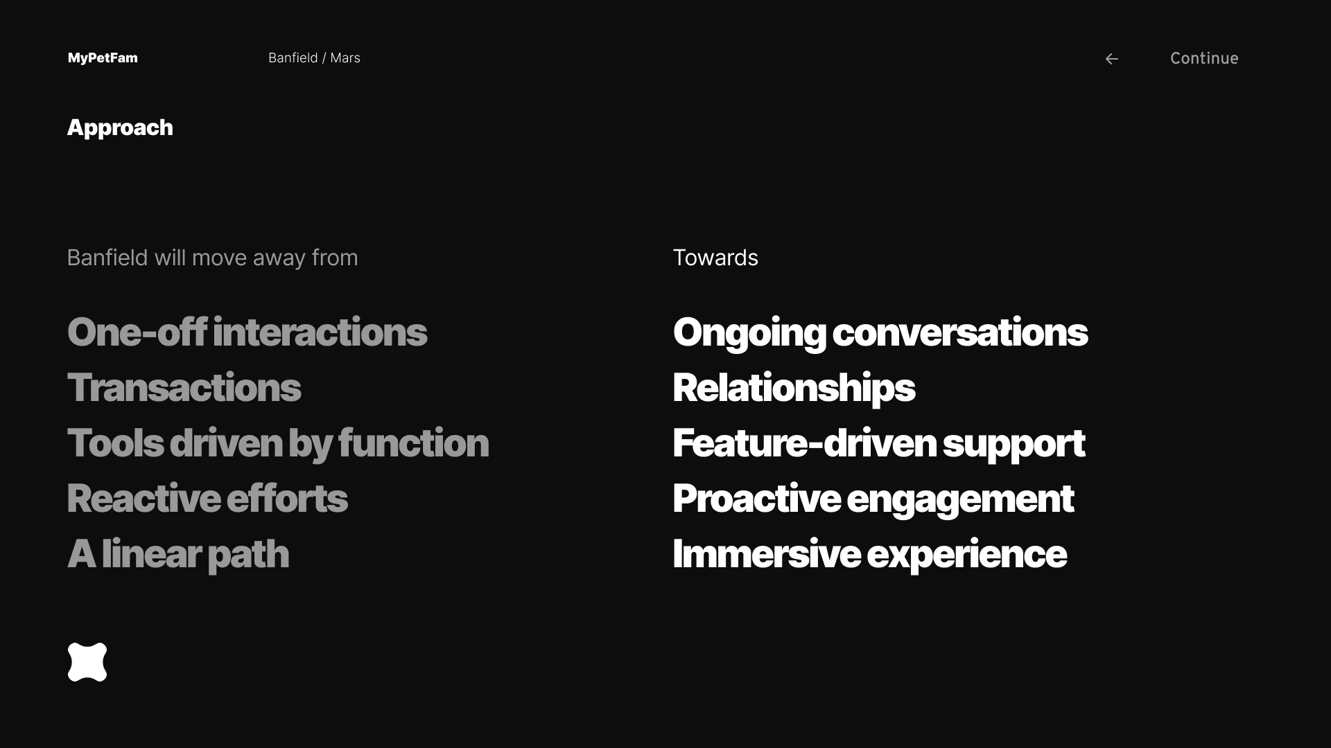The strategic shift: from one-off interactions, transactions and reactive efforts toward ongoing conversations, relationships and proactive engagement