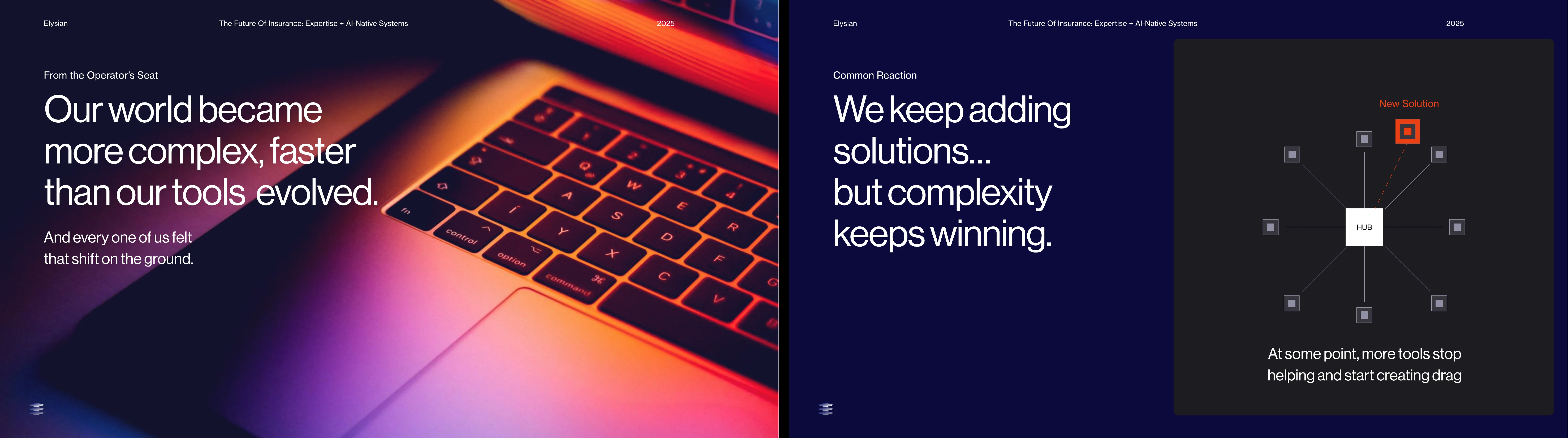 Two slides of the sales deck: our world became more complex faster than our tools evolved; we keep adding solutions but complexity keeps winning